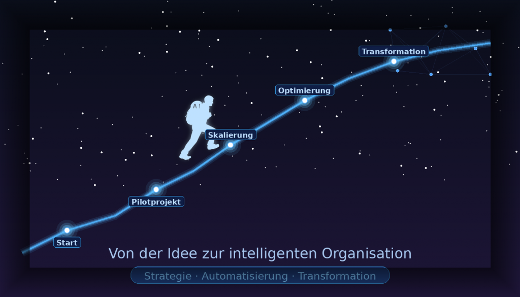 AI-Erfolg